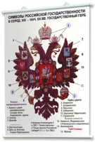 Плакаты по истории России для оформления кабинета. - fgospostavki.ru - Шумерля