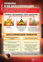 Комплект таблиц. ОБЖ. Пожарная безопасность. - fgospostavki.ru - Шумерля