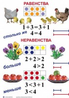 Комплект таблиц по математике для начальной школы. Математика 1 класс - fgospostavki.ru - Шумерля