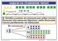 Комплект таблиц по математике для начальной школы. Математика 2 класс. "Умножение и деление" - fgospostavki.ru - Шумерля