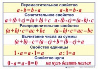 Математические таблицы для начальной школы - fgospostavki.ru - Шумерля
