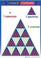 Приемы устных вычислений "Учимся считать" - fgospostavki.ru - Шумерля
