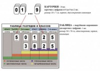 Интерактивная таблица по математике для начальных классов "Разряды и классы чисел" - fgospostavki.ru - Шумерля