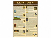 Стенды "История религий" - fgospostavki.ru - Шумерля