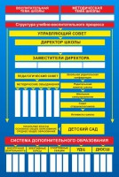 Стенд "Структура школы" - fgospostavki.ru - Шумерля