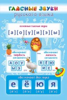 Стенд "Гласные звуки русского языка" - fgospostavki.ru - Шумерля