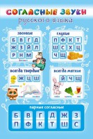 Стенд "Согласные русского языка" - fgospostavki.ru - Шумерля