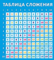 Стенд "Таблица сложения" - fgospostavki.ru - Шумерля