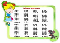 Стенд резной "Таблица умножения" Вариант 3 - fgospostavki.ru - Шумерля