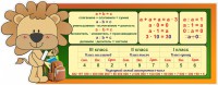 Стенд "Математика для начальных классов" - fgospostavki.ru - Шумерля