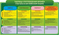 Стенд "Таблица употребления времен глагола в английском языке" - fgospostavki.ru - Шумерля