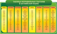 Стенд "Таблица неправильных глаголов в английском языке" - fgospostavki.ru - Шумерля
