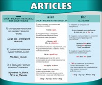 Стенд "Артикли" - fgospostavki.ru - Шумерля