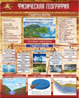 Стенд "Физическая география. Гидросфера" Вариант 1 - fgospostavki.ru - Шумерля