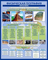 Стенд "Физическая география. Литосфера" Вариант 2 - fgospostavki.ru - Шумерля