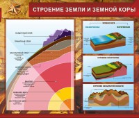 Стенд "Строение Земли и земной коры" Вариант 2 - fgospostavki.ru - Шумерля