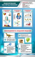 Стенд "Моделирование как метод познания" - fgospostavki.ru - Шумерля