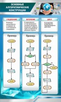 Стенд "Основные алгоритмические функции" - fgospostavki.ru - Шумерля