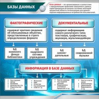 Стенд "Базы данных" - fgospostavki.ru - Шумерля