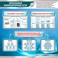 Стенд "Локальные компьютерные сети" - fgospostavki.ru - Шумерля