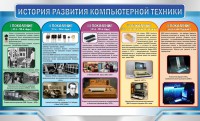 Стенд "История развития компьютерной техники" Вариант 2 - fgospostavki.ru - Шумерля
