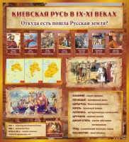 Стенд "Киевская Русь" - fgospostavki.ru - Шумерля