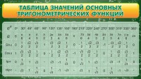 Стенд "Таблица значений основных тригонометрических функций" Вариант 2 - fgospostavki.ru - Шумерля