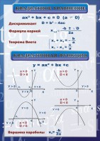 Стенд "Квадратное уравнение" Вариант 2 - fgospostavki.ru - Шумерля