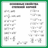 Стенд "Основные свойства степеней корней" - fgospostavki.ru - Шумерля