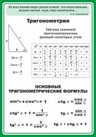 Стенд "Тригонометрия" Вариант 2 - fgospostavki.ru - Шумерля
