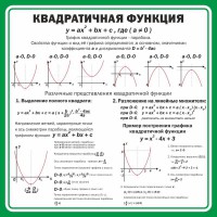 Стенд "Квадратичная функция" - fgospostavki.ru - Шумерля