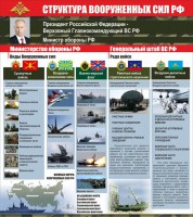 Стенд "Структура вооруженных сил Российской Федерации" Вариант 2 - fgospostavki.ru - Шумерля