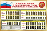 Стенд "Воинские звания в вооруженных силах РФ" - fgospostavki.ru - Шумерля