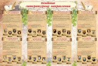 Стенд "Основные литературные направления" - fgospostavki.ru - Шумерля