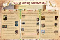 Стенд "Роды и жанры литературы" - fgospostavki.ru - Шумерля