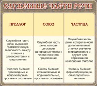 Стенд "Служебные части речи" - fgospostavki.ru - Шумерля