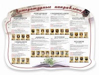 Стенд "Литературные направления" - fgospostavki.ru - Шумерля