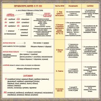 Стенд "Правописание Н и НН" - fgospostavki.ru - Шумерля