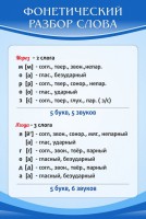 Стенд "Фонетический разбор слова" - fgospostavki.ru - Шумерля