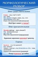 Стенд "Морфологический разбор" - fgospostavki.ru - Шумерля