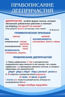 Стенд "Правописание деепричастий" - fgospostavki.ru - Шумерля