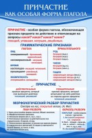 Стенд "Причастие как особая форма глагола" - fgospostavki.ru - Шумерля