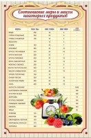 Стенд "Соотношение меры и массы" - fgospostavki.ru - Шумерля