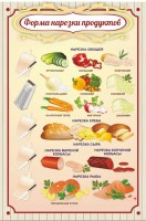 Стенд "Форма нарезки продуктов" - fgospostavki.ru - Шумерля