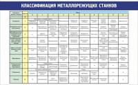 Стенд "Классификация металлорежущих станков" - fgospostavki.ru - Шумерля