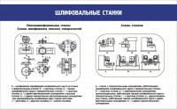 Стенд "Шлифовальные станки" - fgospostavki.ru - Шумерля