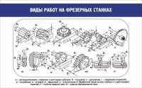 Стенд "Виды работ на фрезерных станках" - fgospostavki.ru - Шумерля