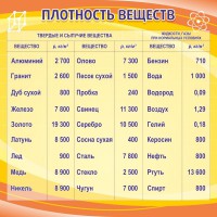 Стенд "Плотность веществ" - fgospostavki.ru - Шумерля