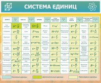 Стенд "Система единиц" - fgospostavki.ru - Шумерля
