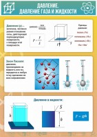 Стенд "Давление газа и жидкости" - fgospostavki.ru - Шумерля